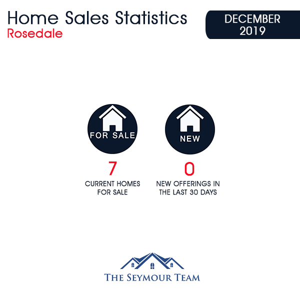 Rosedale Home Sales Statistics for December 2019 | Jethro Seymour, Top Toronto Real Estate Broker